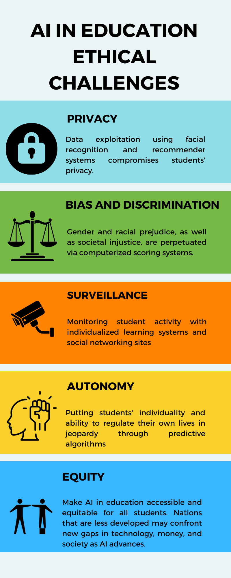 Artificial Intelligence in Education - Richard Campbell