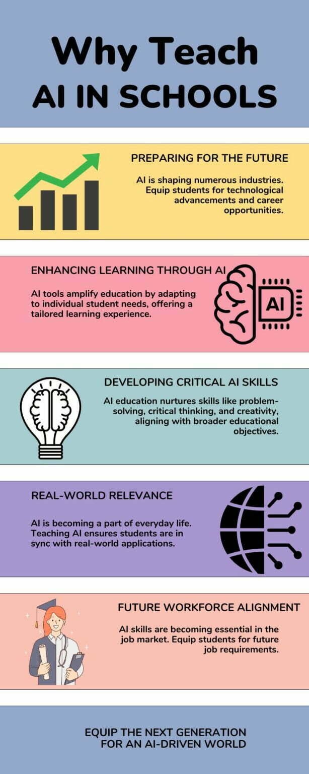 How to Teach AI: Masterful K-12 Approaches 2024