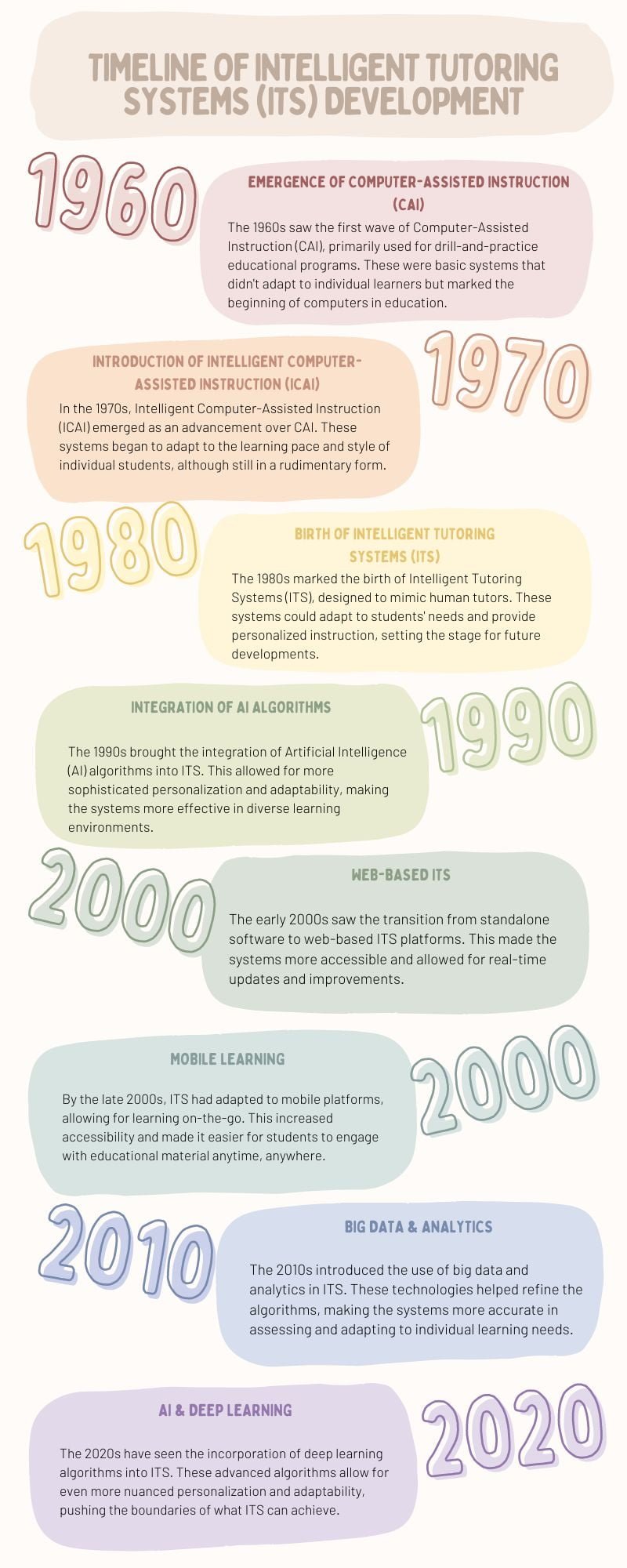 Intelligent Tutoring Systems - Richard Campbell