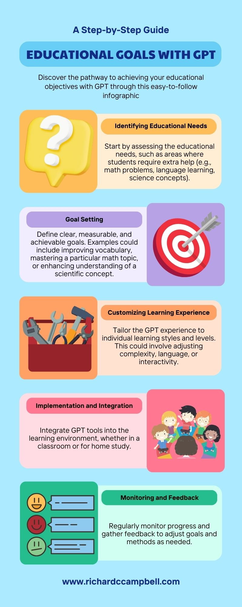 GPTs for parents infographic