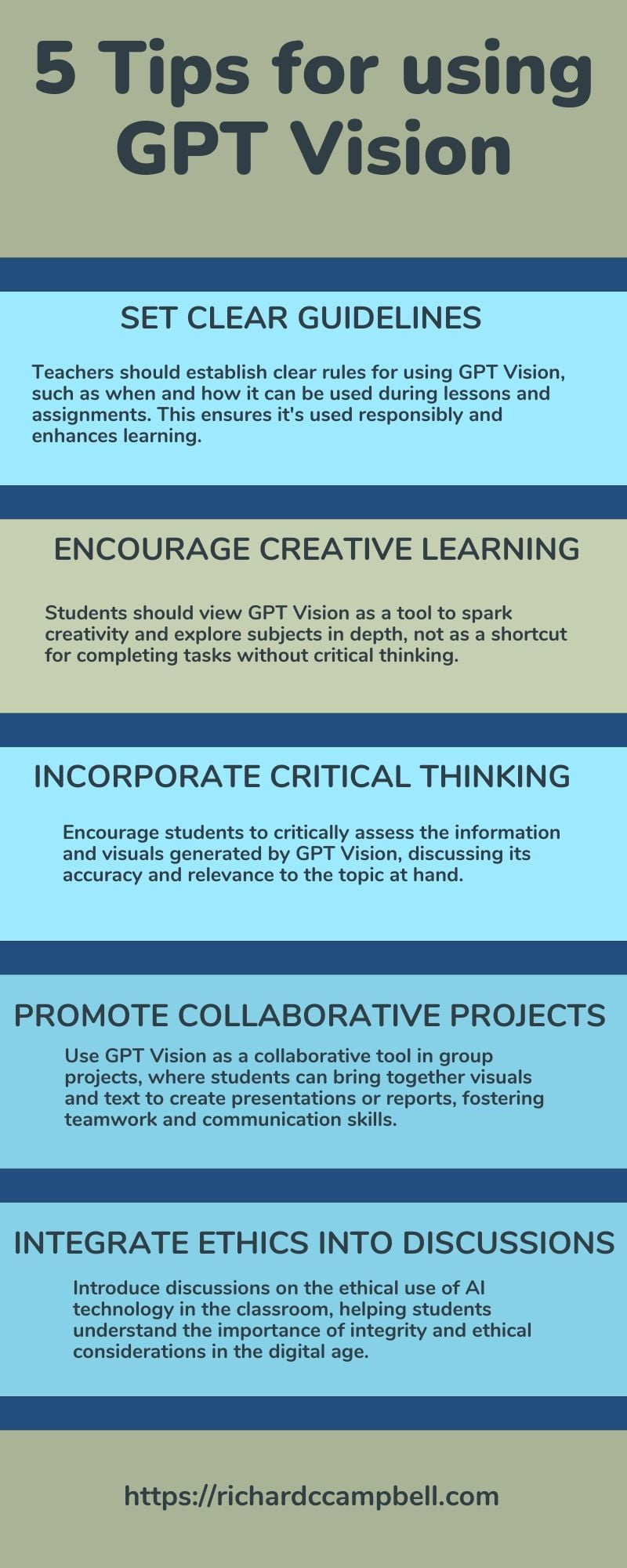 GPT Vision in K-12 Education Tips
