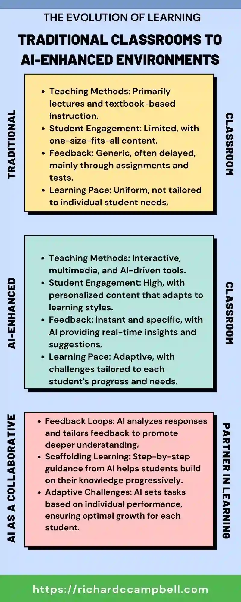 The role of teachers in the AI Era