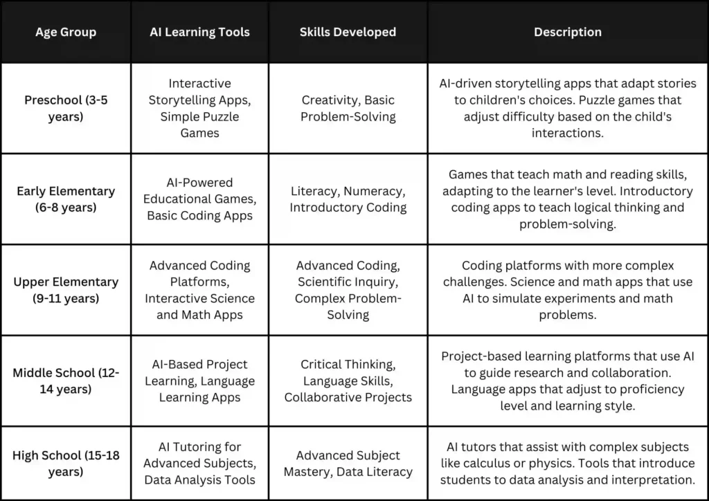 Myths of AI in the Classroom Chart