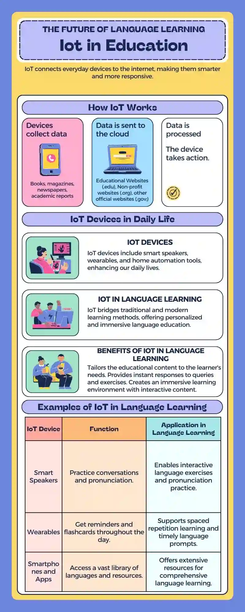 iot for language learning